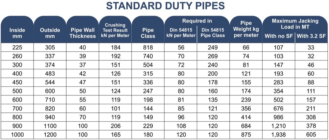 SD_Pipes